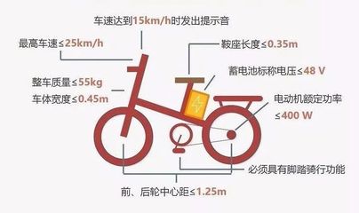 GB17761-2018《電動自行車安全技術規(guī)范》新國標