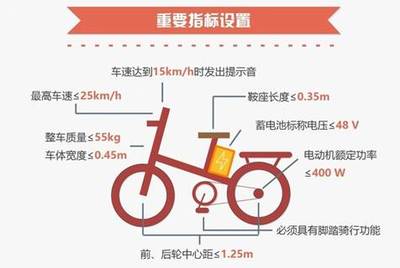GB17761-2018《電動(dòng)自行車安全技術(shù)規(guī)范》新國(guó)標(biāo)